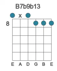 Guitar voicing #0 of the B 7b9b13 chord